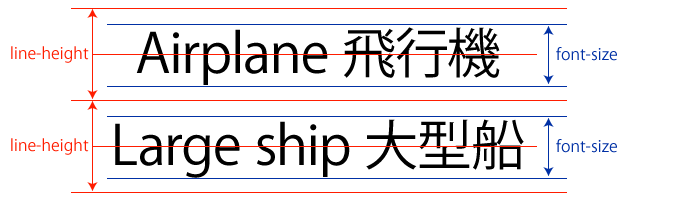 Font Size Color Text Align Line Height Text Indent Font Weight Font Styleで文字 を調整する